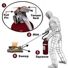 Proper Fire Extinguisher Use
